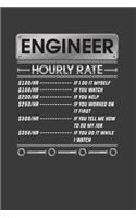 Engineer Hourly Rate $ 100/HR..If I Do It Myself $150/HR ..If You Watch $200/HR..If You Help $250/HR..If You Worked On It First