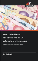 Anatomia di una sollecitazione di un potenziale informatore