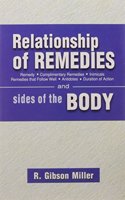 Relationship of Remedies