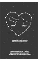 2020 The Astrology of Love between Gemini and cancer horoscope, love, relationship and compatibility