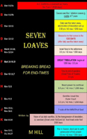 Seven Loaves: Breaking Bread for End-Times