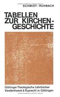 Chronologische Tabellen Zur Kirchengeschichte