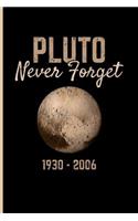 Pluto Never Forget 1930-2006