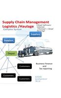 Supply Chain Management Logistics /Haulage Complex System (Manual + Cloud Hosting)