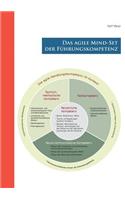 agile Mind - Set der Führungskompetenz