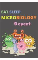 Eat Sleep Microbiology Repeat