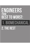 Engineers From Best To Worst Biomechanical Engineer Notebook: Graph Paper Notebook Quadrille 4 X 4 Quad Ruled Book: 200 Pages (.25" Lab Grid Format), 8" x 10" for Students or Professional Engineers