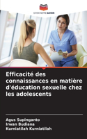 Efficacité des connaissances en matière d'éducation sexuelle chez les adolescents