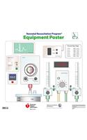 Neonatal Resuscitation Program Equipment Poster