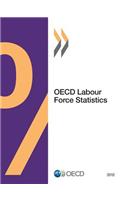 Labour Force Statistics