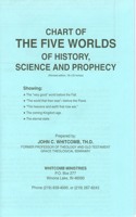 Chart the Five Worlds (Paper)