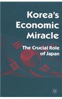Korea’s Economic Miracle