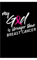 My God is Stronger than Breast Cancer