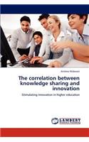 correlation between knowledge sharing and innovation