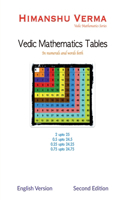 Vedic Mathematics Tables