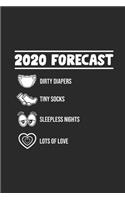 2020 Forecast