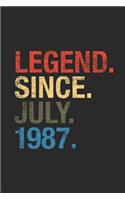 Legend Since July 1987