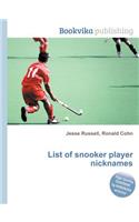 List of Snooker Player Nicknames: (English)