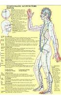 Symptomatic Acupuncture Points -- A4
