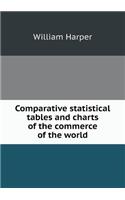 Comparative Statistical Tables and Charts of the Commerce of the World