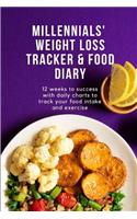 Millennials' Weight Loss Tracker & Food Diary