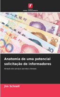 Anatomia de uma potencial solicitação de informadores