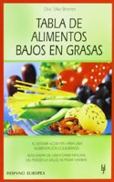 Tabla de alimentos bajos en grasas / Table of low-fat foods