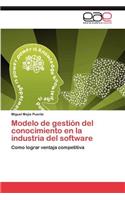Modelo de Gestion del Conocimiento En La Industria del Software