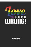 LOVE IS NEVER WRONG! - Mindmap