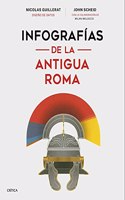 Infografias de la antigua Roma