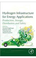 Hydrogen Infrastructure for Energy Applications