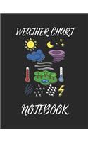 Weather Chart Notebook