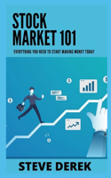 Stock Market 101: Everything You Need to Start Making Money Today