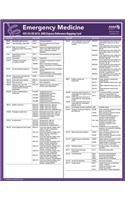 ICD-10 Mappings 2015 Express Reference Coding Card: Emergency Medicine