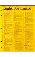 English Grammar Card