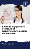 Влияние внутреннего контроля на эффектив