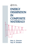 Energy Dissipation in Composite Materials