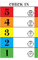 5-Point Scale and Anxiety Curve Poster