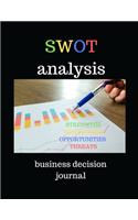 SWOT Analysis for Business
