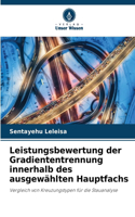 Leistungsbewertung der Gradiententrennung innerhalb des ausgewählten Hauptfachs