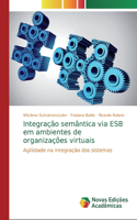 Integração semântica via ESB em ambientes de organizações virtuais