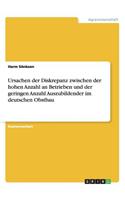 Ursachen der Diskrepanz zwischen der hohen Anzahl an Betrieben und der geringen Anzahl Auszubildender im deutschen Obstbau