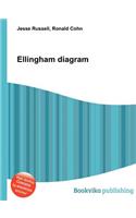 Ellingham Diagram