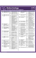 ICD-10-CM 2014 Express Reference Mapping Card: Endocrinology