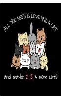 All You Need Is Love And A Cat And Maybe 4 More Cats