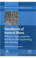 Handbook of Natural Fibres