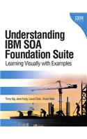 Understanding IBM Soa Foundation Suite