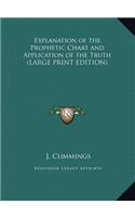 Explanation of the Prophetic Chart and Application of the Truth