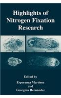 Highlights of Nitrogen Fixation Research