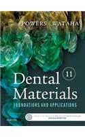 Dental Materials